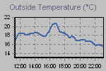 Temperature Graph Thumbnail
